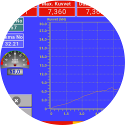 SFYUTM Marshall Test Kontrol Ünitesi Grafik Ekranı