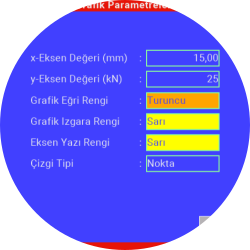 SFYUTM Marshall Test Kontrol Ünitesi Grafik Parametreleri