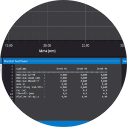 SFYUTM Marshall Test Deney Özeti